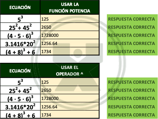 Ejercicio de Excel resuelto - Usando la función potencia y el operador ^